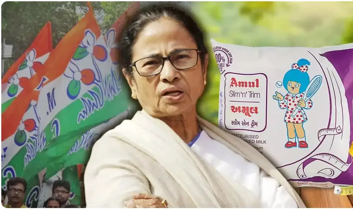 West Bengal Industry